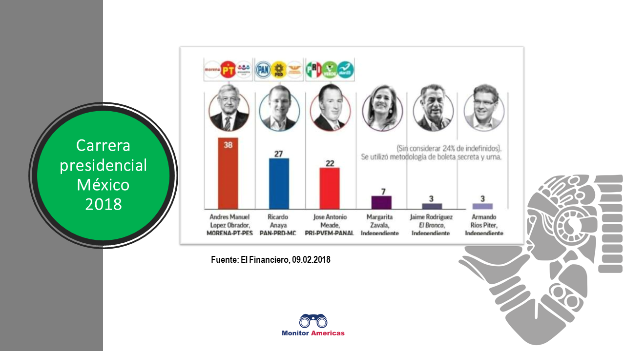 lopez-obrador-marketing-politico